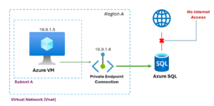 Private-Endpoint-SQL-Server